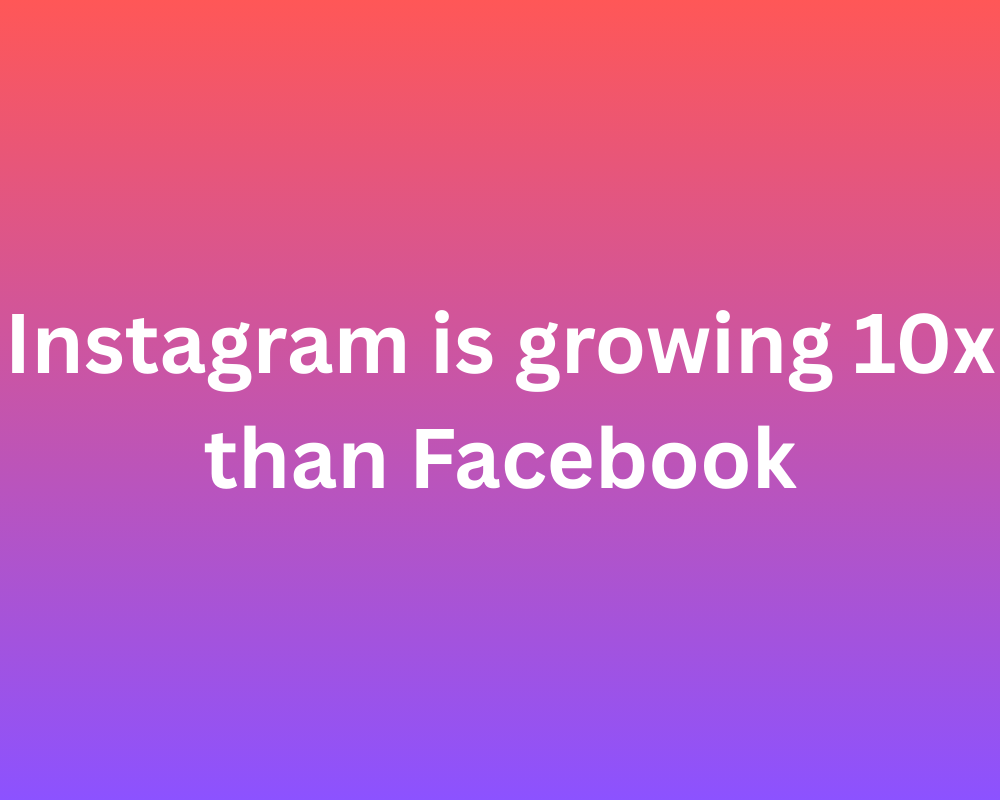 Instagram is growing 10x than Facebook